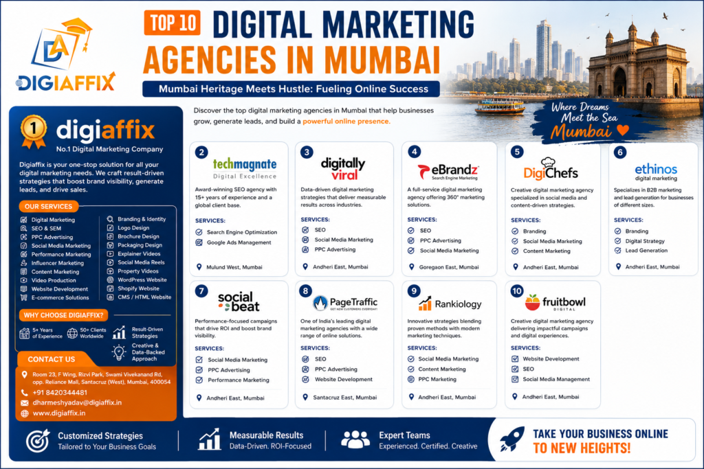 Top 10 Digital Marketing Agencies in Mumbai (2026)